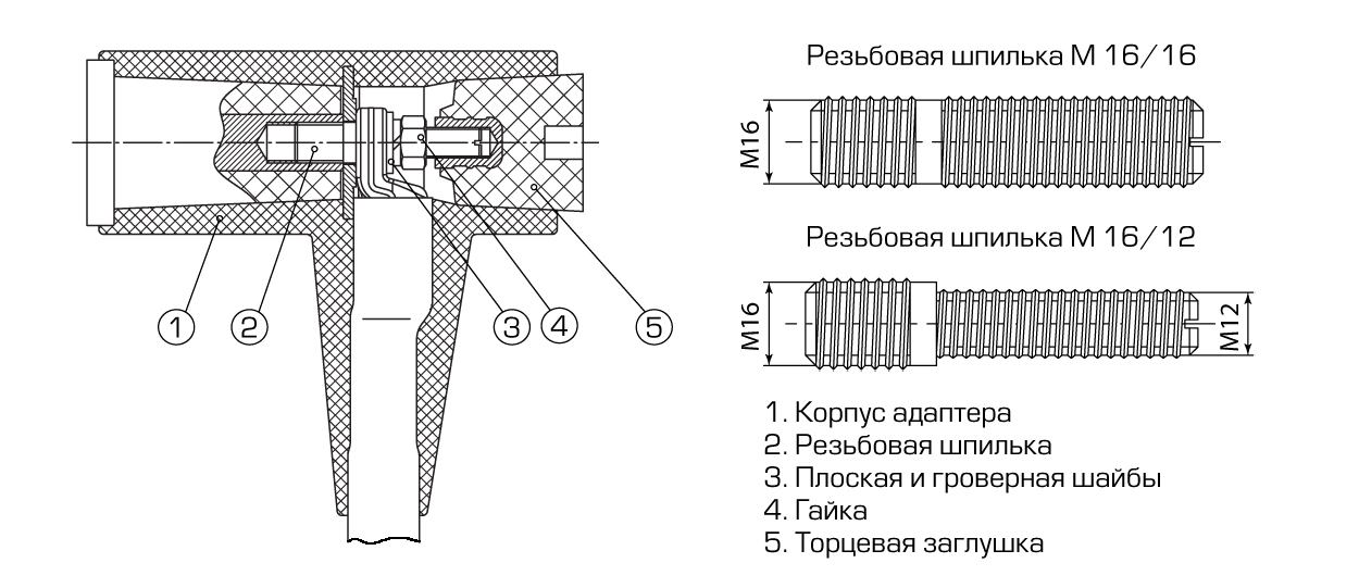 Кабельные изолированные адаптеры для распределительных устройств с газовой изоляцией Кабельные изолированные адаптеры для распределительных устройств с газовой изоляцией